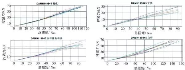 總扭矩與軸向力的關系 總扭矩與軸向力的關系