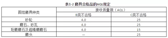 檢驗規則 檢驗規則