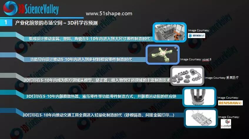 3D打印與汽車制造業